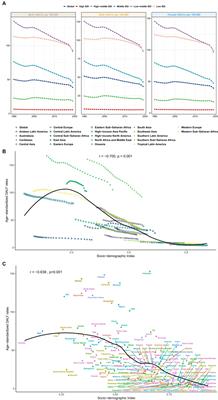 The global burden of cataracts and its attributable risk factors in 204 countries and territories: a systematic analysis of the global burden of disease study